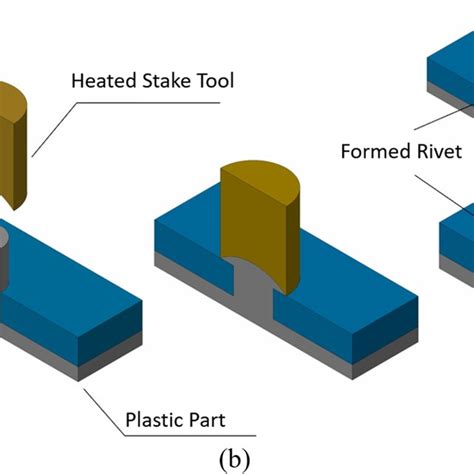 staking process manufacturing.